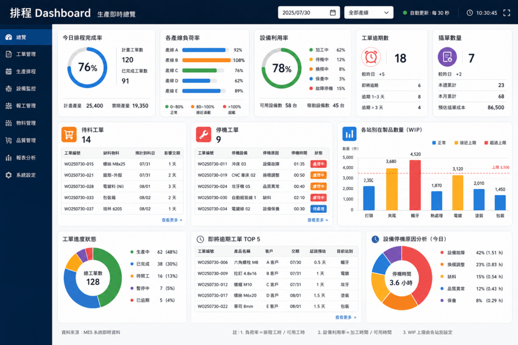 MES 生產排程即時總覽 Dashboard