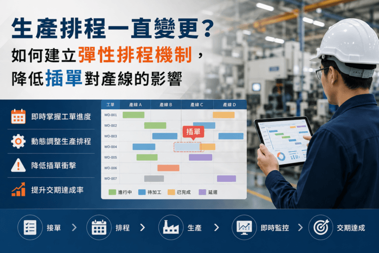 彈性排程驅動智慧製造