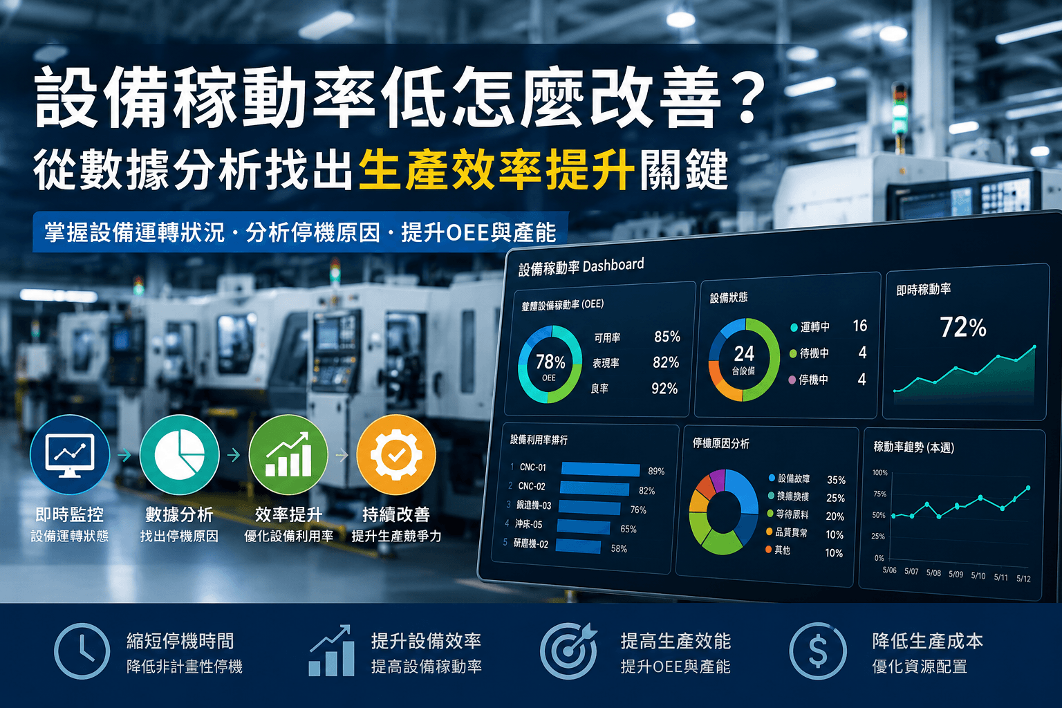 生產設備稼動率數據分析 Ashboard
