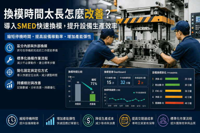 SMED 快速換模提升效率