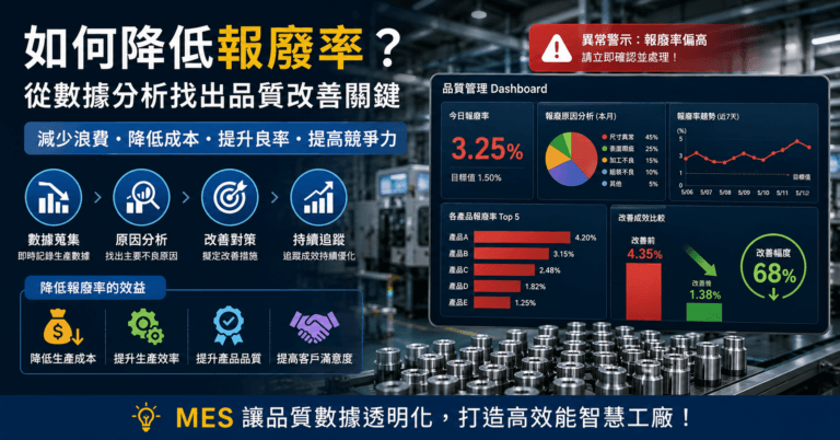 降低報廢率，打造智慧工廠
