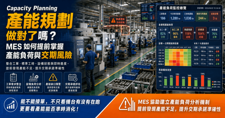 MES 產能規劃與負荷監控總覽