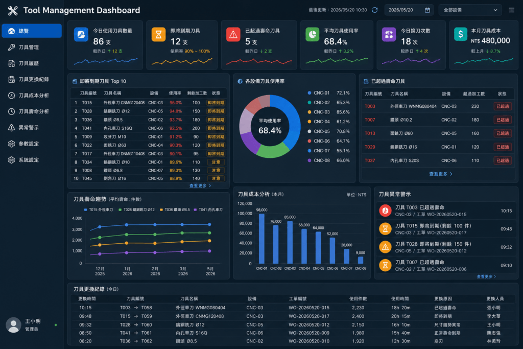 刀具 Dashboard
