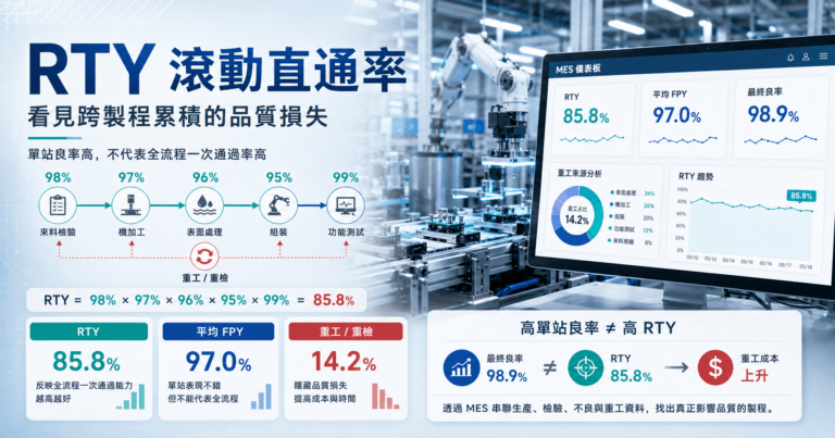 RTY 滾動直通率儀表板