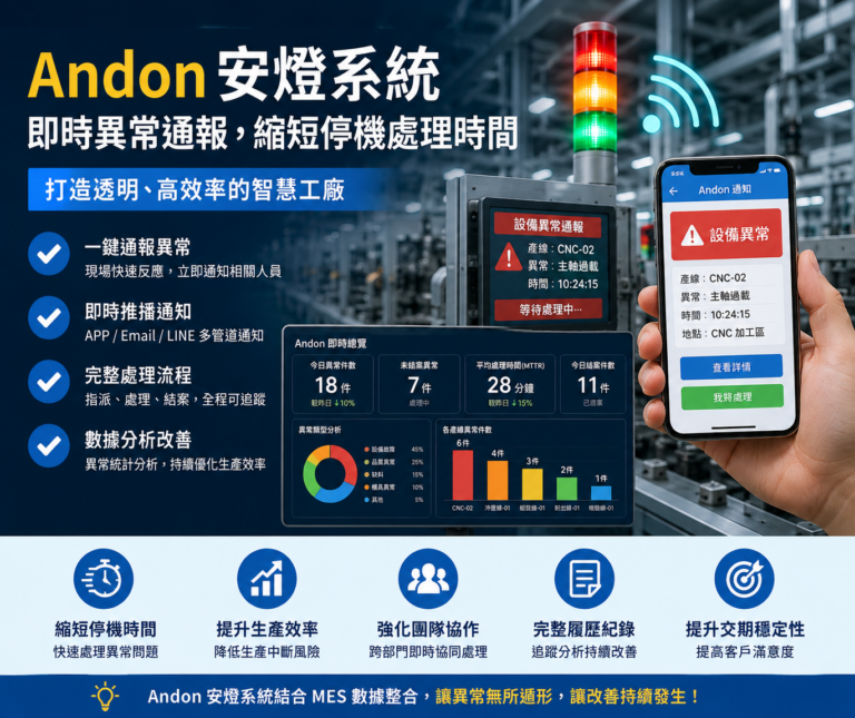 智慧工廠 Andon 安燈系統總覽