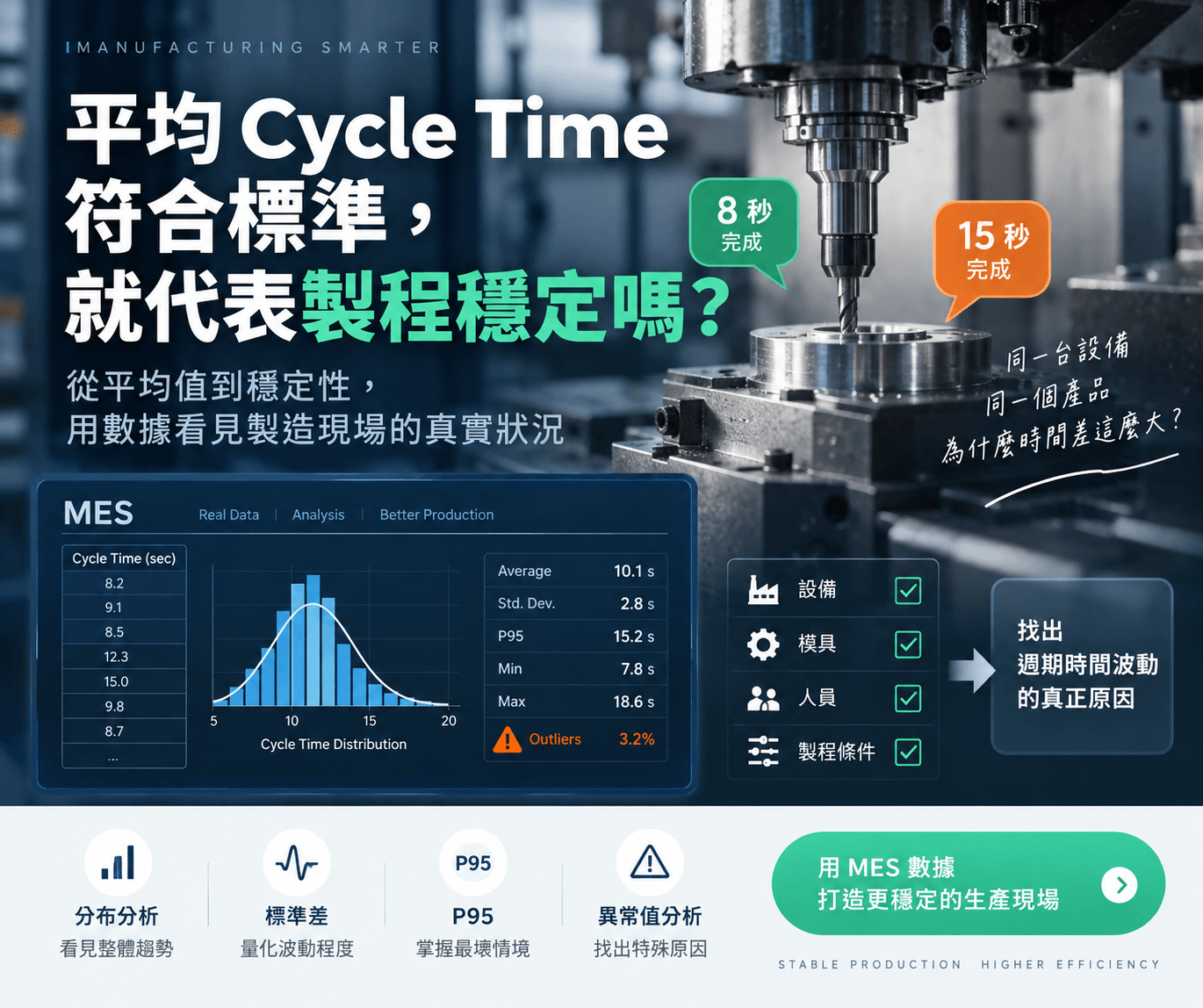 MES 數據揭示製程穩定性