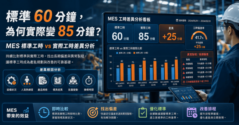 MES 標淮工時 VS 實際工時差異分析