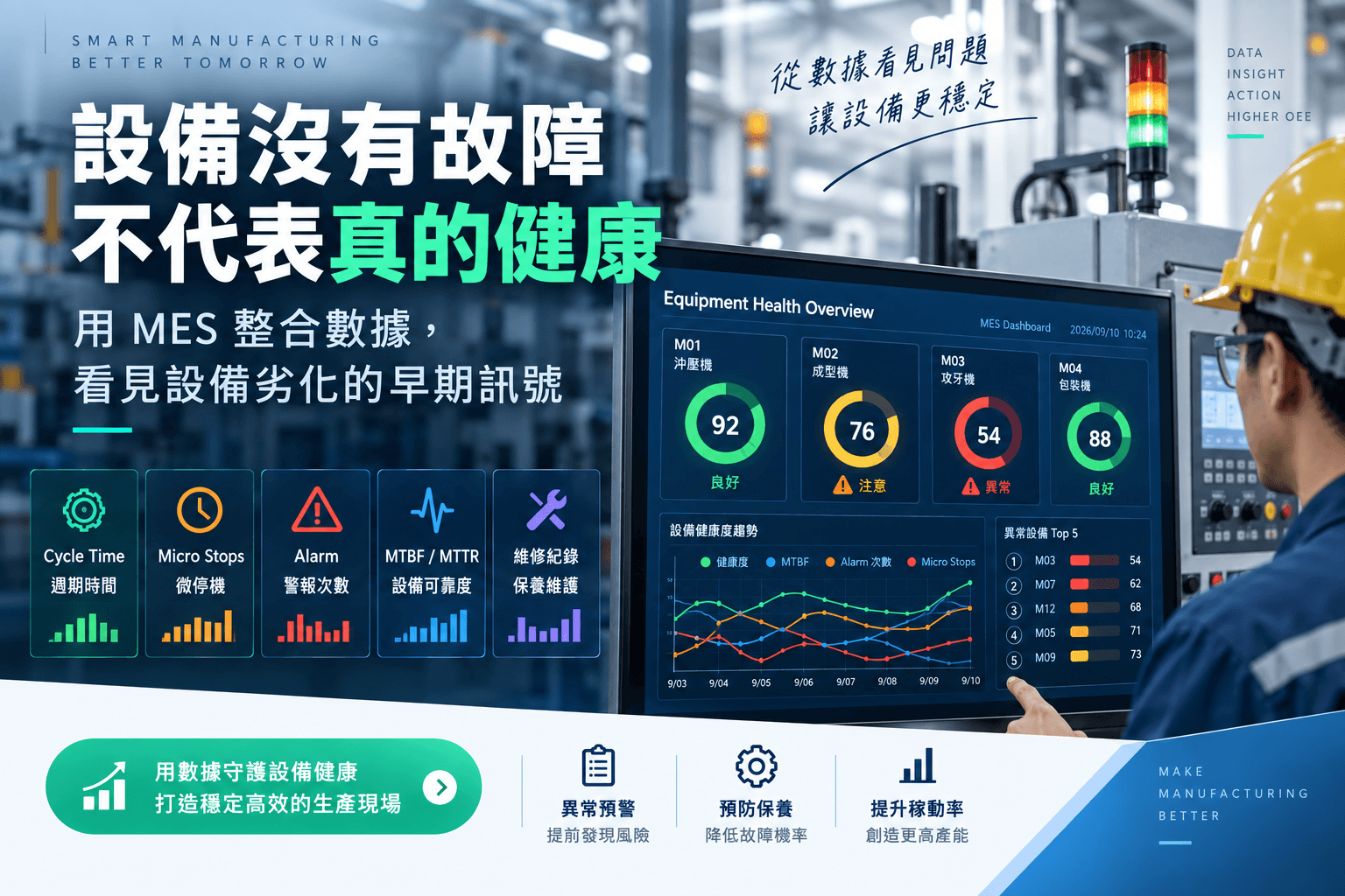 智慧製造設備健康儀表板