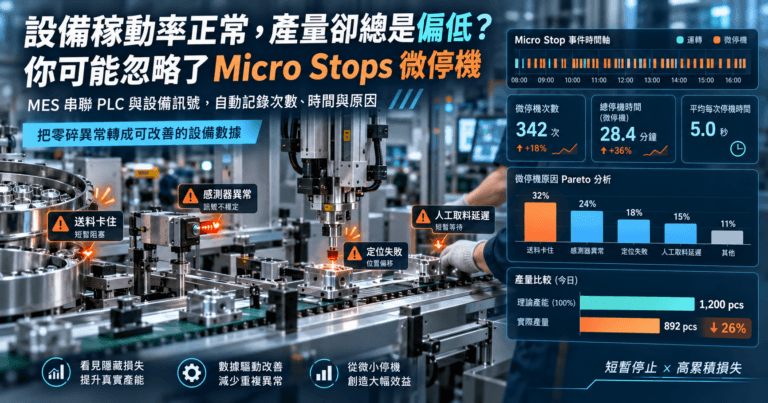 微停機數據化製造管理