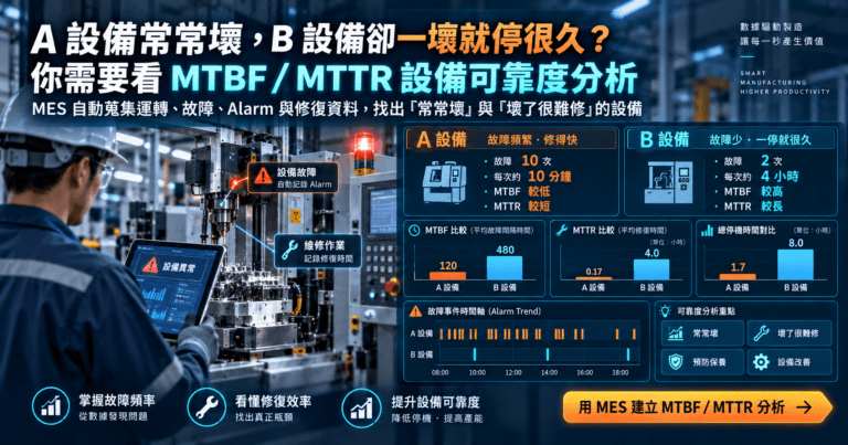 MTBF / MTTR 設備可靠度分析