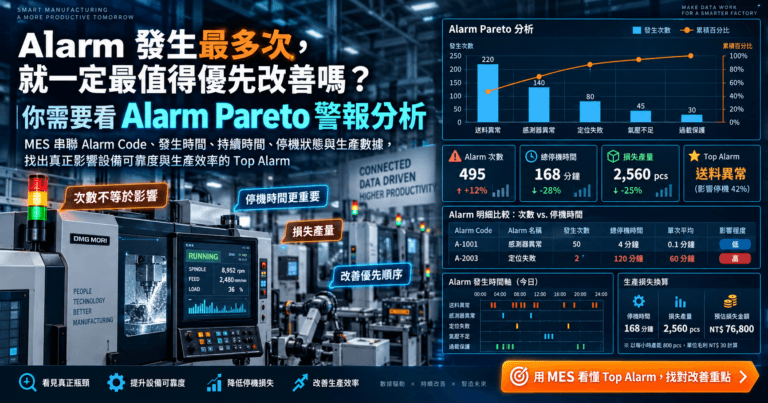 智慧製造：Alarm Pareto 警報分析