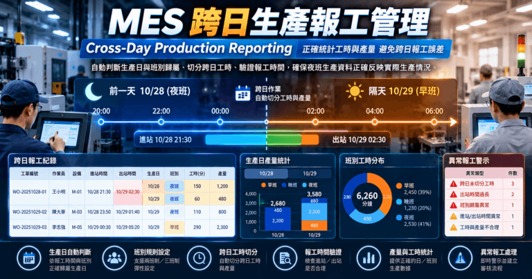 MES Cross-Day Production Reporting 跨日生產報工分析儀表板