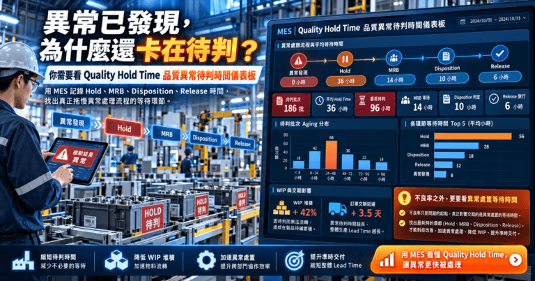 MES Quality Hold Time 品質異常待判時間分析儀表板
