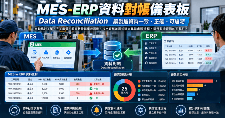 MES-ERP Data Reconciliation 製造資料對帳分析儀表板