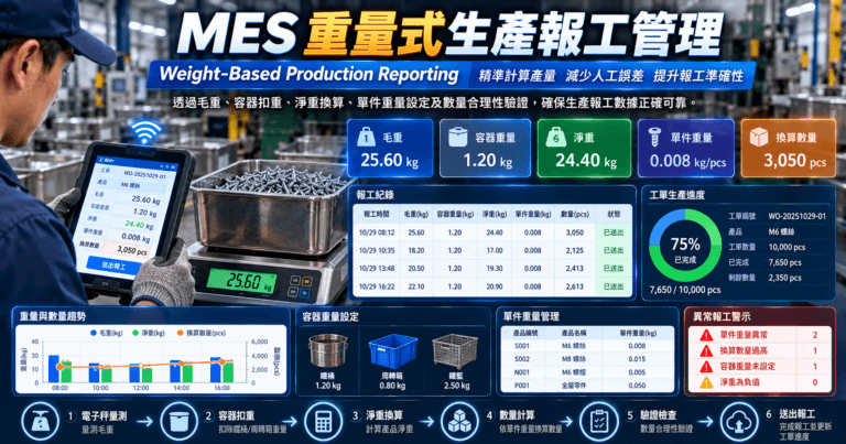 MES Weight-Based Production Reporting 重量式生產報工管理儀表板