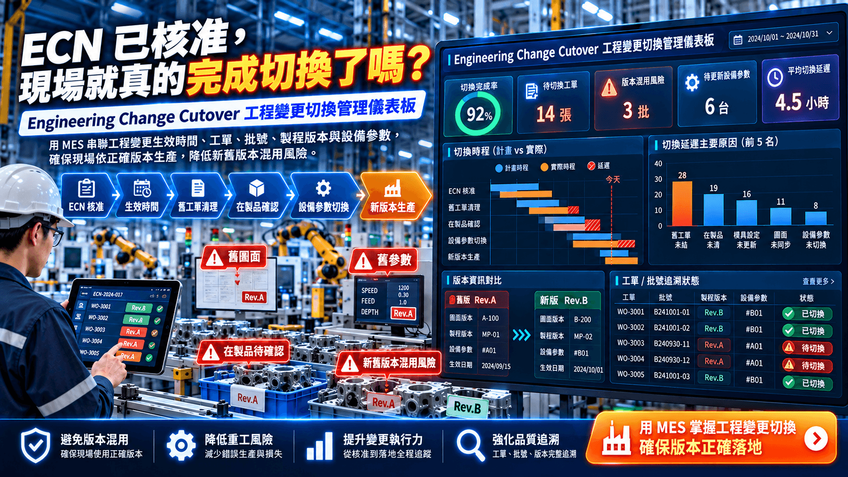 MES Engineering Change Cutover 工程變更切換管理儀表板
