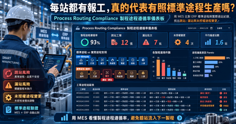 MES Process Routing Compliance 製程途程遵循率分析儀表板